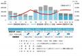 【最新オフィスマーケットレポート発表】オフィス空室