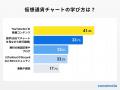 【ココモーラ】仮想通貨チャートに関するアンケート調