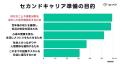 【調査リリース】50代からの“学び直し”が加速　好きや