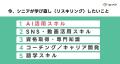 【調査リリース】50代からの“学び直し”が加速　好きや