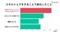 【調査リリース】50代からの“学び直し”が加速　好きや