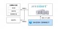 Shizen Connect、JERA Crossのリソースアグリゲーショ Shizen Connect、JERA Crossのリソースアグリゲーショ
