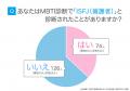 ISFJ（擁護者）とは？実際の割合やあるある&周りから
