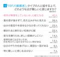 ISFJ（擁護者）とは？実際の割合やあるある&周りから