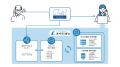 クラウドCTI「CT-e1/SaaS」とコールセンター業務改善A