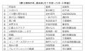 「手帳大賞」とBSテレ東「あの本、読みました？大賞」