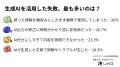 【調査リリース】3人に1人が「AIで失敗した」経験あり