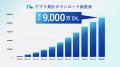 【TVer】累計アプリダウンロード数 9,000万ダウutf-8 【TVer】累計アプリダウンロード数 9,000万ダウutf-8