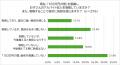 【調査】税制改正で変わる“親と子の働き方意識” 「10 【調査】税制改正で変わる“親と子の働き方意識” 「10