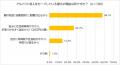 【調査】税制改正で変わる“親と子の働き方意識” 「10 【調査】税制改正で変わる“親と子の働き方意識” 「10