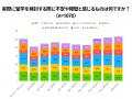 【全国1,070人調査】留学準備の実態を可視化。最大の 【全国1,070人調査】留学準備の実態を可視化。最大の