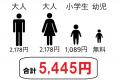 家族4人で焼肉食べ放題が5,445円？！国産牛カルビや国