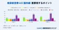 【2025年 GMO顧客満足度ランキング】「格安航空券 LCC 【2025年 GMO顧客満足度ランキング】「格安航空券 LCC