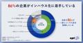 インハウス化着手企業は86％！課題は「スキル不足」「