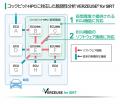 「VERZEUSE(R)」シリーズがSDV対応へ進化、コックピッ