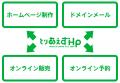 「とりあえずHP」に販売機能・予約機能が搭載。ドメイ