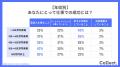 あなたにとって仕事での成功とは？20～30代は収入、40