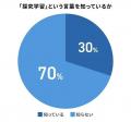 探究学習の必修化から3年-それでも保護者の7割は「知 探究学習の必修化から3年-それでも保護者の7割は「知