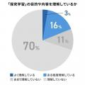 探究学習の必修化から3年-それでも保護者の7割は「知 探究学習の必修化から3年-それでも保護者の7割は「知