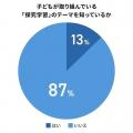 探究学習の必修化から3年-それでも保護者の7割は「知 探究学習の必修化から3年-それでも保護者の7割は「知