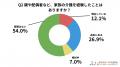 【2025年最新調査】介護に関する意識調査、「話したい