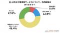 【2025年最新調査】介護に関する意識調査、「話したい