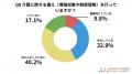 【2025年最新調査】介護に関する意識調査、「話したい