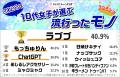 マイナビティーンズラボ【2025年】10代女子が選ぶトレ マイナビティーンズラボ【2025年】10代女子が選ぶトレ