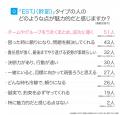 ESTJ（幹部）とは？実際の割合やあるある&周りからの