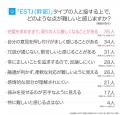 ESTJ（幹部）とは？実際の割合やあるある&周りからの