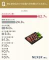6割以上が「たたき」を支持！ カツオを食べる時に気に