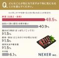 6割以上が「たたき」を支持！ カツオを食べる時に気に