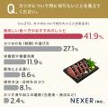 6割以上が「たたき」を支持！ カツオを食べる時に気に