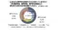 【いい夫婦の日調査】定年前50代夫婦に聞いた仕事とス