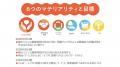 高知県高知市、(一社)高知市歯科医師会、ロッテ「包括