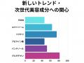 【トレンド美容成分意識調査レポート】エイジングケア