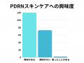 【トレンド美容成分意識調査レポート】エイジングケア