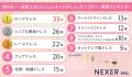 【女性200人に聞いた】憧れる！一度着てみたい！と思