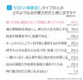 ESFJ(領事官)とは?実際の割合やあるある&周りから ESFJ(領事官)とは?実際の割合やあるある&周りから