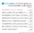 ESFJ(領事官)とは?実際の割合やあるある&周りから ESFJ(領事官)とは?実際の割合やあるある&周りから