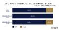 従業員数50人未満の企業の4社に1社が義務化前からスト 従業員数50人未満の企業の4社に1社が義務化前からスト