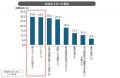 「賃上げと就業意識に関する定量調査」を発表　給与が