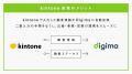 コンベックス、ノーコード業務アプリ「kintone」との コンベックス、ノーコード業務アプリ「kintone」との