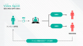「電話」から「Video Agent」へ。応募から面接への移