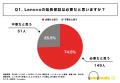【独自調査】レノボPCの延長保証「必要」75％、実際の