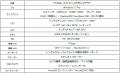 “働く場所を選ばない”を叶える、軽量13.3型ビジネスノ “働く場所を選ばない”を叶える、軽量13.3型ビジネスノ