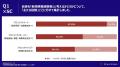 「新規事業開発業務の経験に関する実態調査」を実施 「新規事業開発業務の経験に関する実態調査」を実施