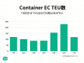 海上コンテナ手配専用サービス「Container EC」オウン 海上コンテナ手配専用サービス「Container EC」オウン
