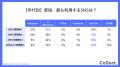 20代男性の51％が「最も使うSNSはX」と回答　Instagra