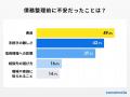 【ココモーラ】債務整理に関するアンケート調査を実施